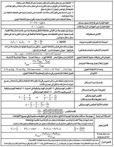 ملخص قوانين فيزياء4 ملخص قوانين فيزياء4